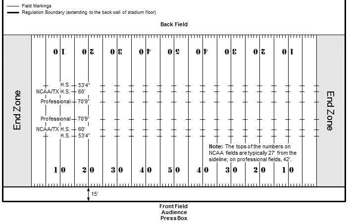 Figure 1: Performance Field Diagram Section 5: Pre-Performance Procedures Check-In, Warm-Up 5.