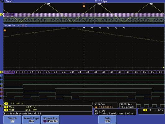 How to Use a Mixed Signal Oscilloscope to Test Digital Circuits Figure 26. Wave Inspector bus search finds too many 3F hex values at test signal peaks.
