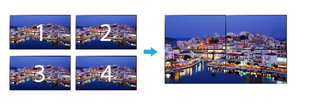 The platform supports dynamic screen editing and split screens, showing different content at the same time.