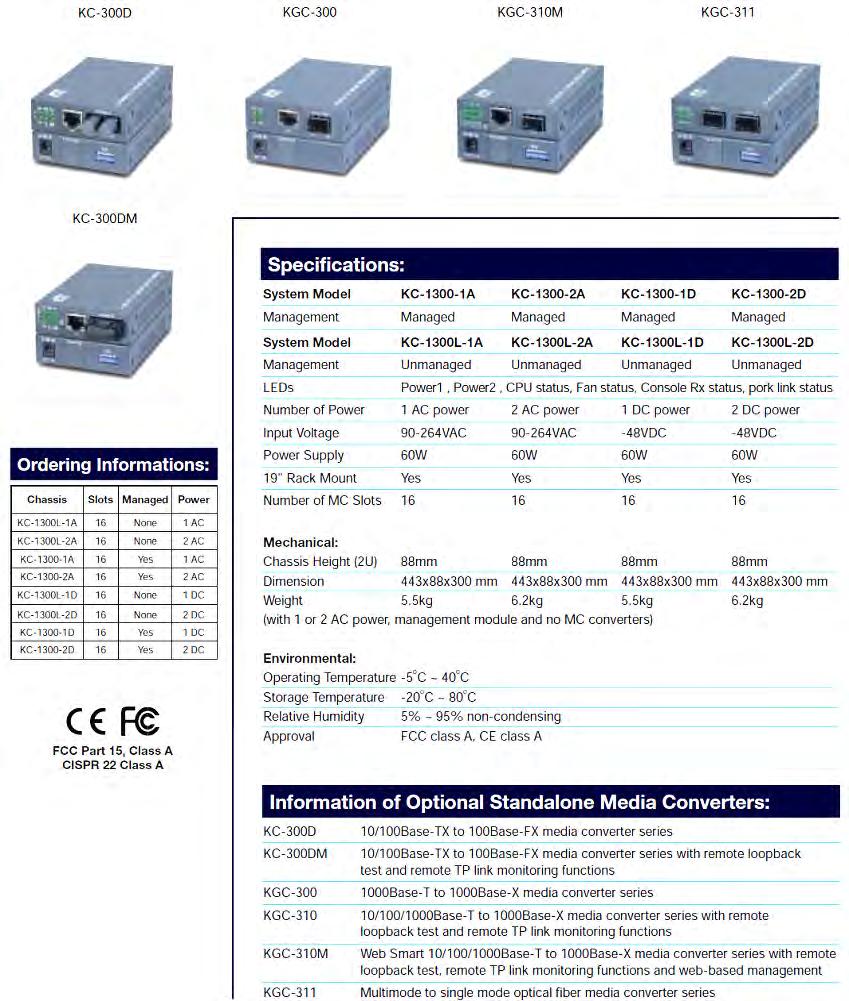 ACTIVE PRODUCTS ETHERNET
