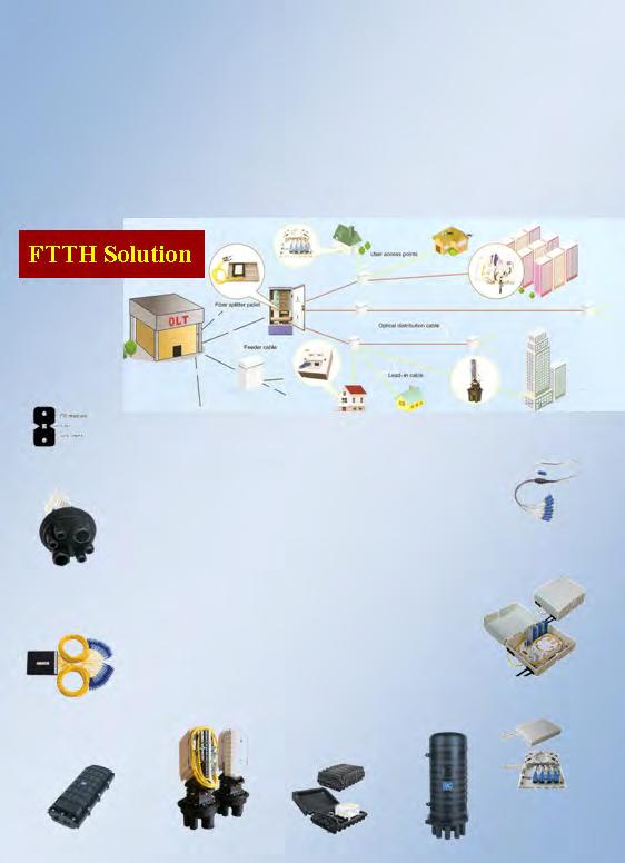 COMING SOON NetBox FTTH SOLUTION Planar Light Wave Circuit Splitters (PLC) Fiber Optic Distribution Boxes Fiber Optic