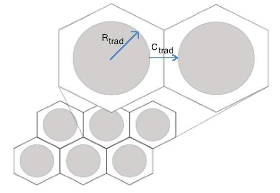 radius R trad equal to the distance between the transmitter and the nearest point on the edge of the coverage area.