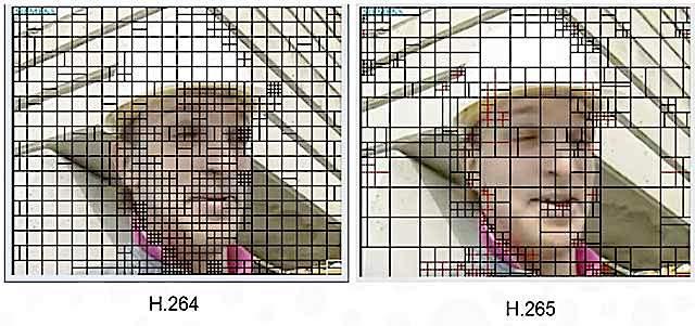 (8 x 8) pixels, by changing the size according to texture (MPEG-4 uses macro-block sizes maximum of (16 x 16) pixels).
