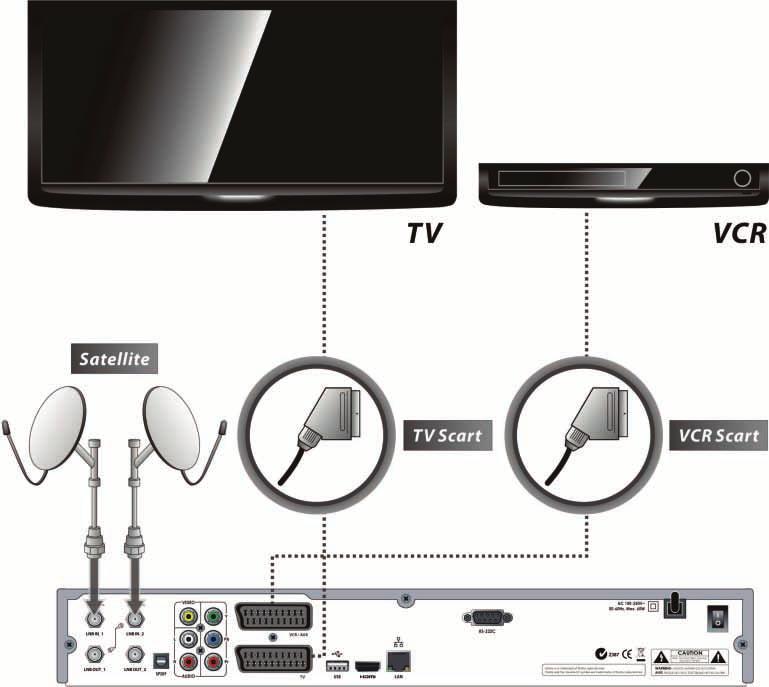 3. Receiver to TV and VCR Connect the satellite antenna cable to LNB IN.