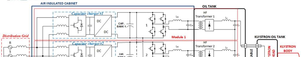 Resonant Multi-Level (RML) topology 400V, 3- phase, 50Hz ~1 kv ~1 kv ~1 kv Standard of-the-shelf LV Special HV components & assembly Keypoints: components -