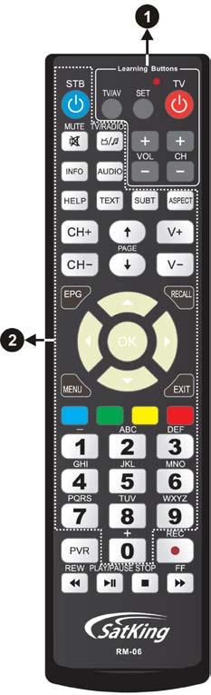 1.5 Remote Control Unit (RCU) SET TV/AV Name Function 1.