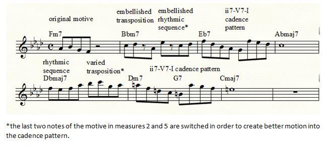 Once the student can develop a motive using all of these methods, the next step is learning to insert a motive and altered versions of it into the context of any given jazz standard.