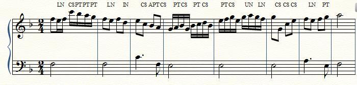Figure 35c. Sample student improvisation over Beethoven, Sonatina No.2 in F Major, Anh. 5, mm.1-9.