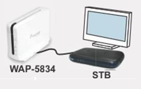 The following set up assumes you have confirmed Internet access from the Customer s <ISP Modem/Router/CPE>. Image 1: Cabling to modem/router Image 2: Cabling to Fetch Box 1 1.
