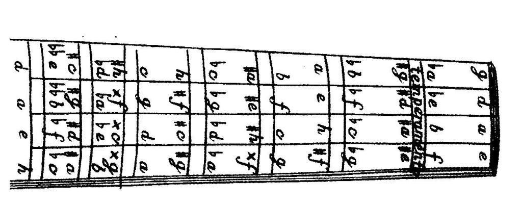 Just intonation is a system that requires all consonant intervals to be harmonically pure.