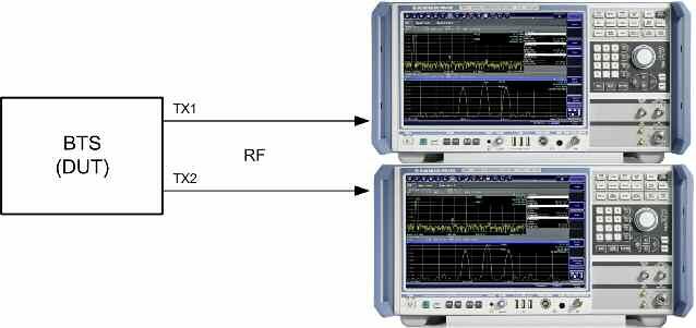 Basestation Transmitter MIMO Tests Manual Settings for the LTE Analysis SW, Overview Figure 8: General testsetup for basestation tests. For two transmit antennas up to two Analysers are required.