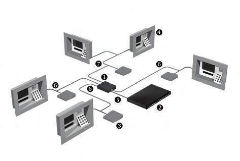 such as cash registers. This allows financial transaction data to be recorded and linked to specific camera images. Up to 4 devices may be connected to each ATM/POS bridge.