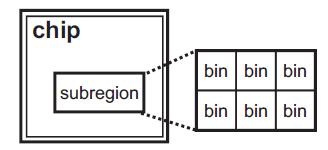 M.Sivaprasad Reddy & B.Mysura Reddy Fig11. Example of region partition with six bins in one subregion.