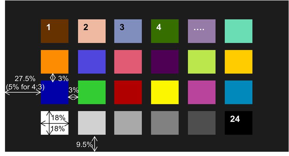Figure 5 Color Reference Pattern Geometry (SMPTE 303M-00) 9.. The color area of the pattern is 0.7776/.78 = 43.7%, so the black background is 56.3% without over-scan. 9..3 The next table is about the color coordinates and 8bit RGB (0 ~ 55) value before gamma correction.