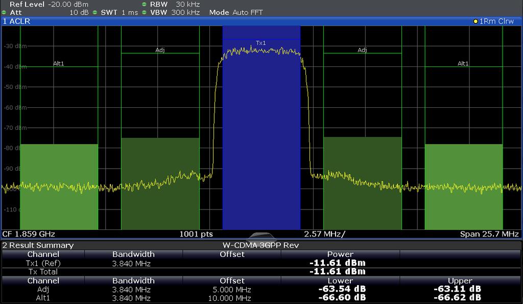 The RMS detector provides speed advantages, as all necessary data is collected during one sweep, i.e. there is no need to tune the spectrum analyzer back to start frequency, once the stop frequency is reached.