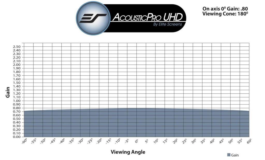 3.2.2 AcousticPro UHD Section 4: Execution 4.1 Important Safety & Warning Precautions Caution: The screen s Black Top Drop is already set to its maximum drop distance.
