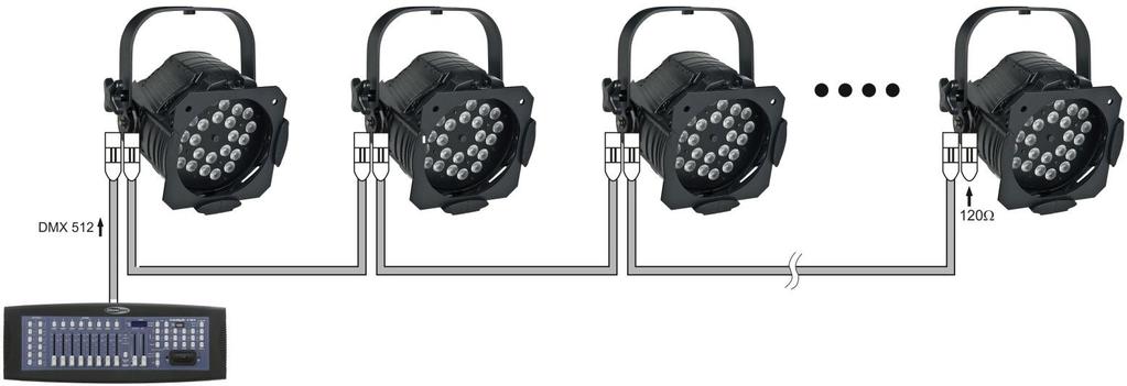 Multiple Studiobeams Tour Q4 LED (DMX Control) 1. Fasten the effect light onto firm trussing. Leave at least 0,5 meter on all sides for air circulation. 2.