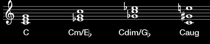 sheet symbol includes information about both root quality, as well as which pitch class occurs in the lowest voice (called the bass regardless of who is singing or playing that pitch).