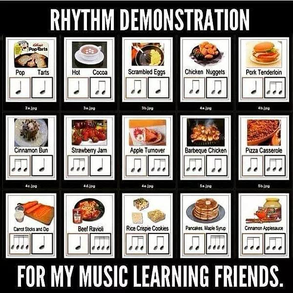 3 4 Speaking Rhythms Students who are developing internal audition sometimes struggle with correlating the notation of a rhythmic pattern to the way that rhythmic pattern sounds.