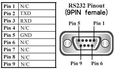 6. RS-232 PIN Definition 6.
