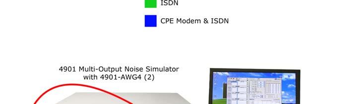 4.9 Same Pair/ISDN Line Sharing Noise Summary: Tests that include Same Pair/ISDN Line Sharing