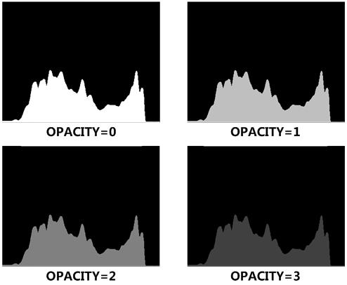 Scenes and Tools Figure 5.1-16 Different Opacity for Histogram 5.1.3 Focus Tools Focus tools provide the focus assist function and the peaking function.