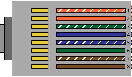 Category Cable For the category cables used in the installation of these products, please be sure to use a 568B termination as pictured below: 1. White - Orange 2. Orange 3. White - Green 4. Blue 5.