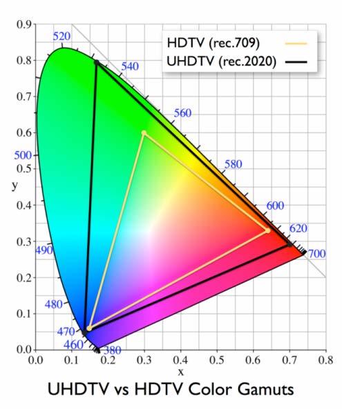 Enhanced Colour Gamut Surface color of real
