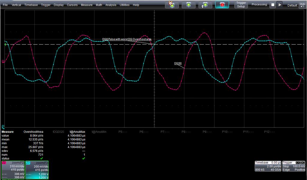 Area At the completion of the Overshoot Area test, the oscilloscope is in the following state: Shown on this screen: Figure 21 - Oscilloscope Configuration after the Overshoot Area Test Z2 is a zoom