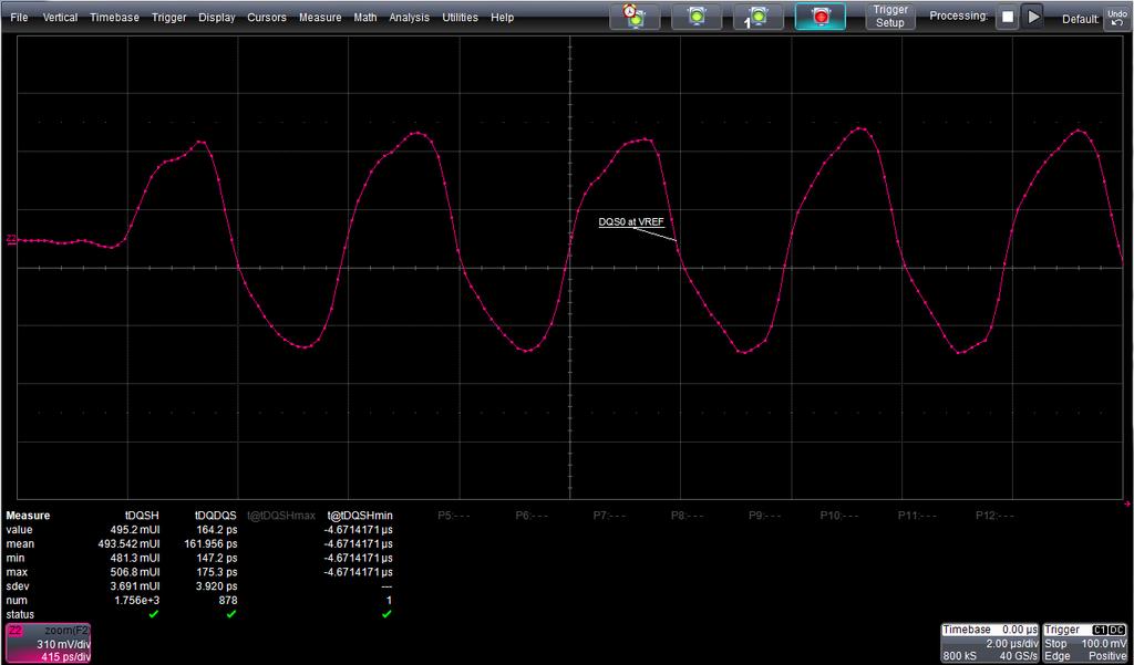 tdqsh/tdqsl, DQS Input High/Low Pulse Width These tests measure the high (tdqsh) and low (tdqsl) pulse widths of each DQS signal during a W burst.