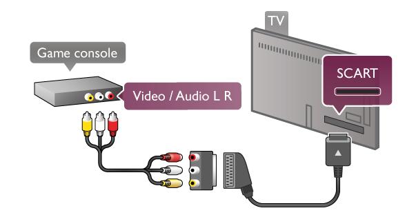 If your game console only has Video (CVBS) and Audio L/R output, use a Video Audio L/R to SCART adapter to connect to the SCART connection.