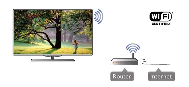 In Help, press L List and look up Standby for more information on switching the TV on and off. 2.3 Antenna Locate the antenna connection at the back of the TV.