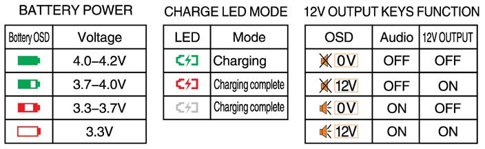 Charge: This device uses the 18650 lithium battery. When the electric quantity of the battery is below 3.3V, the power LED indicator light will flash, indicating that the device can hold for one hour.