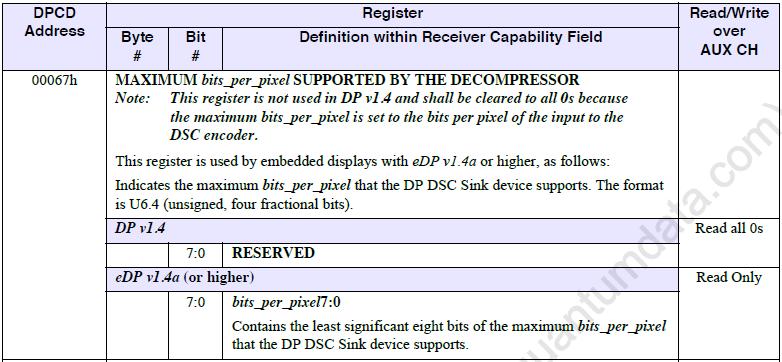 DSC Configuration, Discovery, Enabling Reading Sink DPCD Registers Example showing the following registers: DSC Line Buffer Bit Depth The bit depth used in the sink s decoder to store the