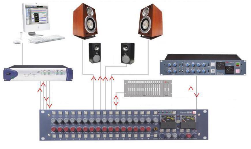 Mixing with Fader Pack PC / Mac Pro Tools Neve 33609 ` Stereo Main Out Line In 1 8 & 9-16 Fader Pack Insert Send & Return The engineer and producer can monitor on two sets of speakers, main and near