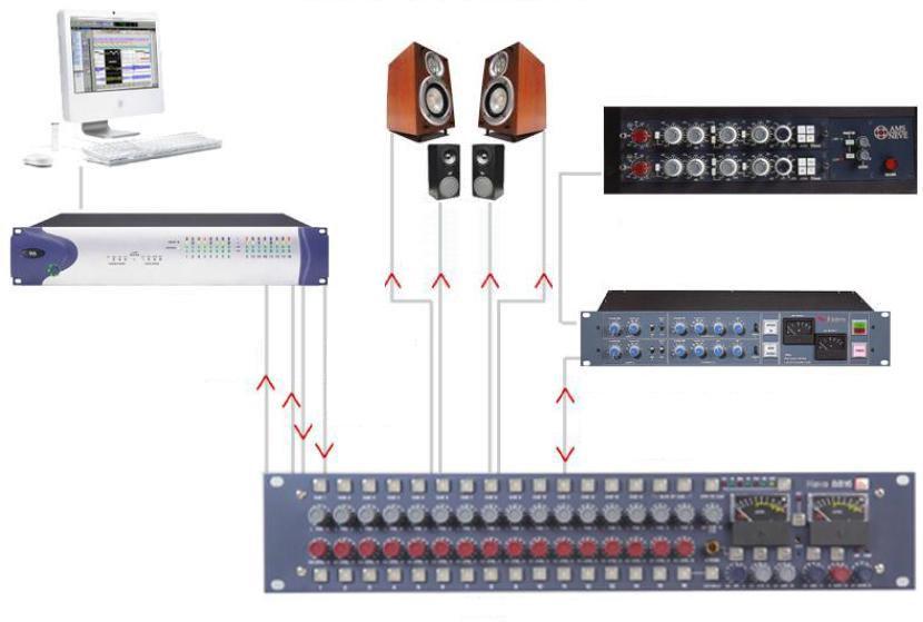 Mastering PC / Mac 1081 Pro Tools Stereo Main Output Neve 33609 Line In Insert Send & Return 1-8 & Sum & Difference mode 9-16 Connect the outputs of your DAT, CD player or two tracks of your DAW to