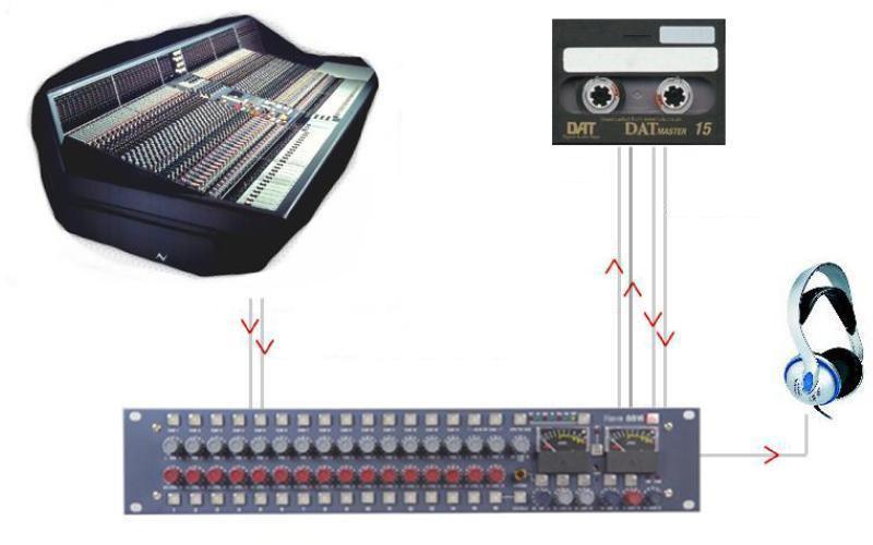 Live Recording DAT 2 Track Front Of House console Grp / Matrix Outputs Main Out Headphones While the output for the main Front Of House console may be of a high standard, the mix created for the