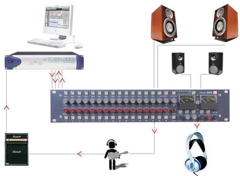 Overdubbing PC / Mac Backing Tracks Ch 15-16 Channels 1-14 Connect the outputs of the workstation to the inputs of the 8816.