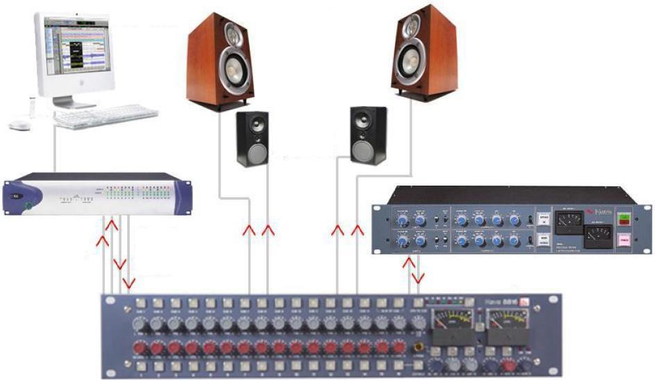 Mixing ` PC / Mac Neve 33609 Pro Tools Line In Stereo 1-8 & 9-16 Main Out Insert Send & Return Connect the outputs of the workstation to the inputs of the 8816.