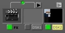 Select FX and DSK2, and then click Auto you ll see the clapboard come up and cut from one camera to another at the same
