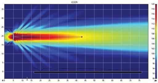 Clearly Intelligible The graphic below shows that the tight beam control continues as the frequency increases.