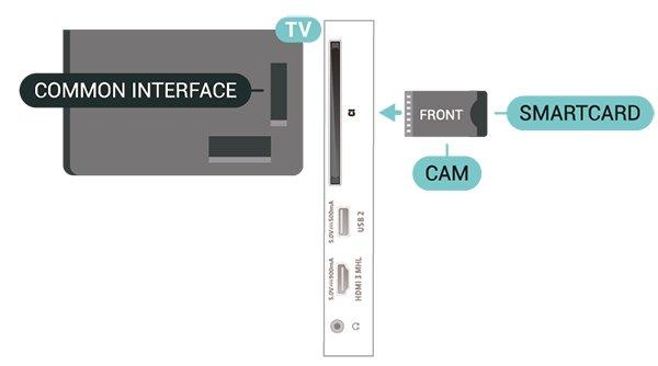 With the TV Remote App you can use your phone as a remote control*. To insert the CAM in the TV 1. Look on the CAM for the correct method of insertion. Incorrect insertion can damage the CAM and TV.