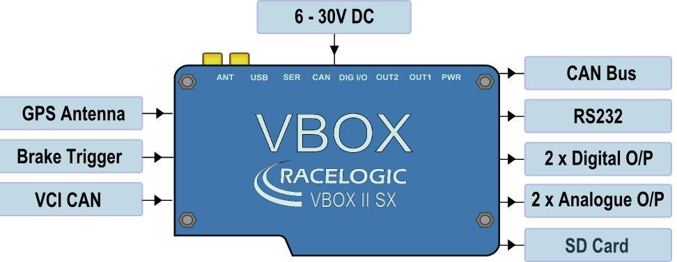 The VBOX II SX Range VBOX II SX (RLVB2SX) is a powerful instrument used for measuring the speed and position of a moving vehicle.