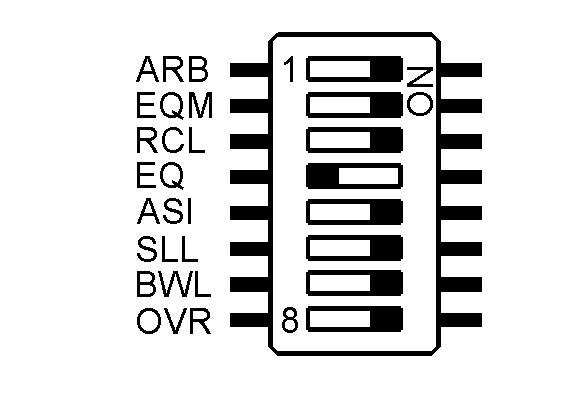 3.1 Configuration Examples Typical configurations for DA-SDI-NRC: Figure 3: Default; All SMPTE / DVB-ASI rates