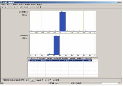 PCR page PCR pages include all kinds of PCR Stat. data inside TS files (PCR gross, current jitter, average jitter, current interval, average interval and times of deviation).
