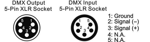DMX Control XLR - Connection Connect the provided XLR cable to the female 5-pin XLR output of your