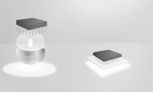 light source Optics losses useful light driver OLED light source