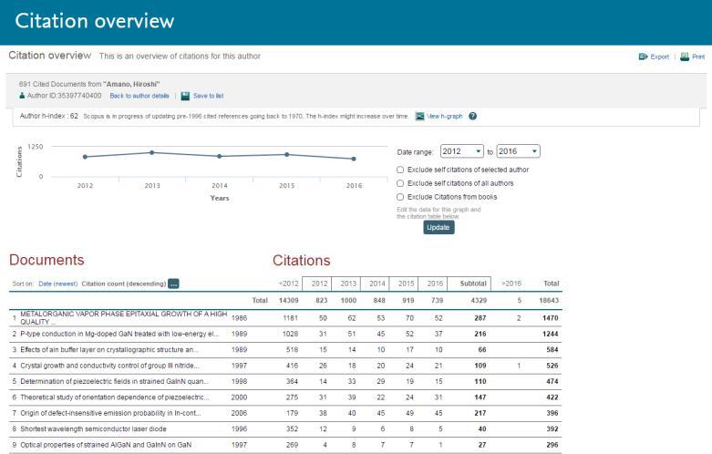 Scopus 22 Search for authors 4 Analyze author output,