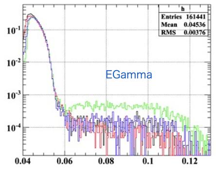 Higher Beam Intensity BG-γ spectra were measured