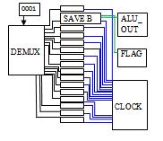 Flip-flop based clock gated ALU design Reference [5] presents the design and implementation of a self-timed arithmetic logic unit (ALU) that has been developed as part of an asynchronous